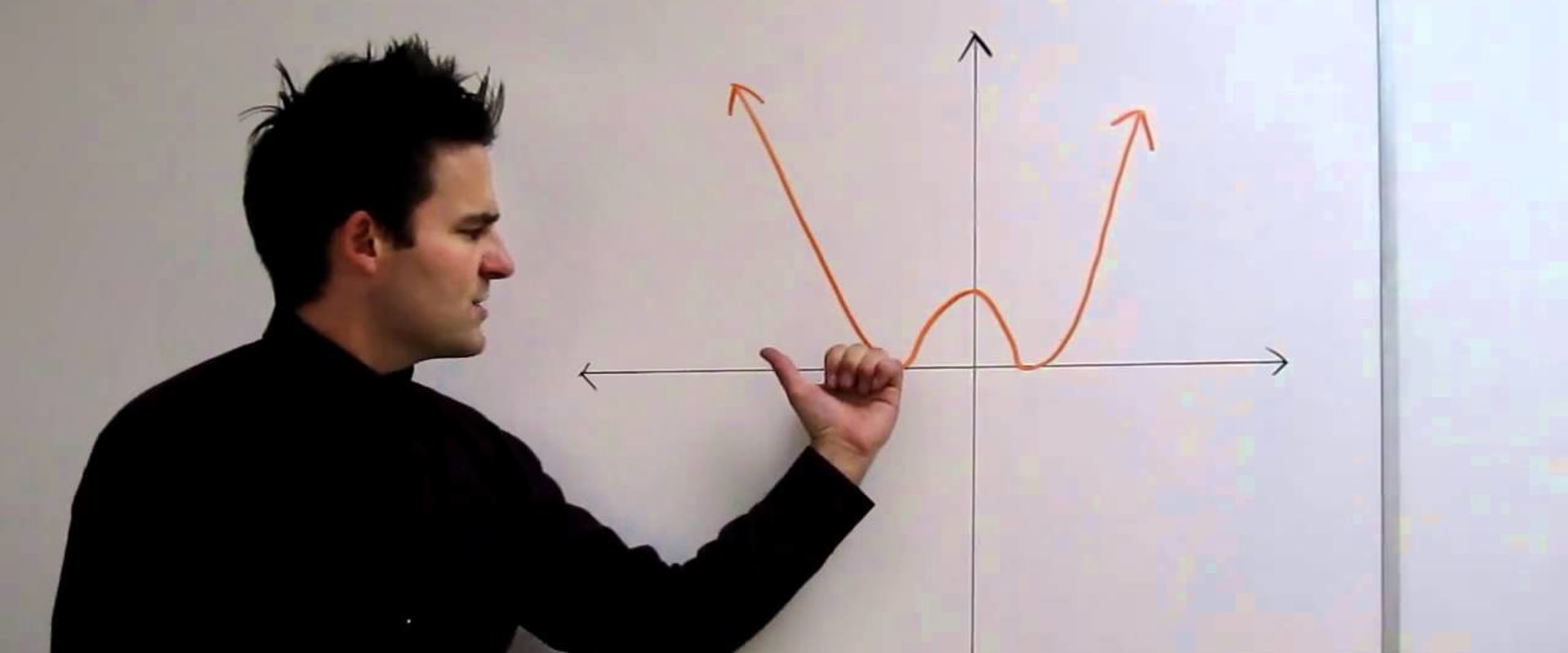 Graphs of Polynomial Functions: A Comprehensive Guide for Key Stage 2 to A Level Maths Students