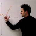 Graphs of Polynomial Functions: A Comprehensive Guide for Key Stage 2 to A Level Maths Students