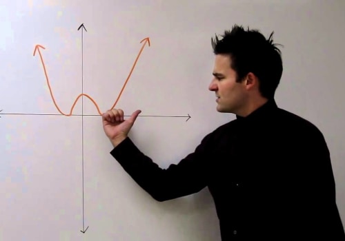 Graphs of Polynomial Functions: A Comprehensive Guide for Key Stage 2 to A Level Maths Students