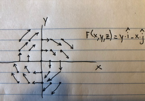 A Comprehensive Look at Calculus of Vectors